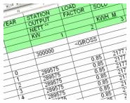 Technical & Economic Studies